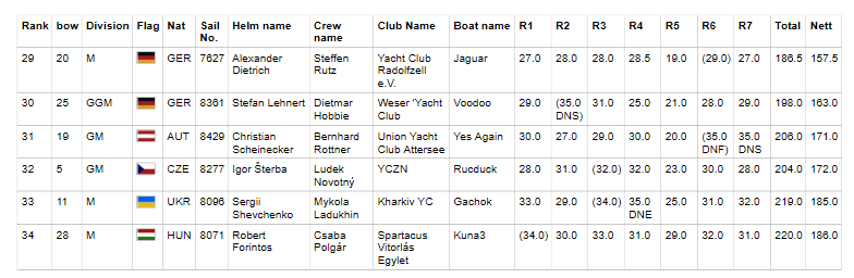 2021 EM Endergebnis Split / Cro